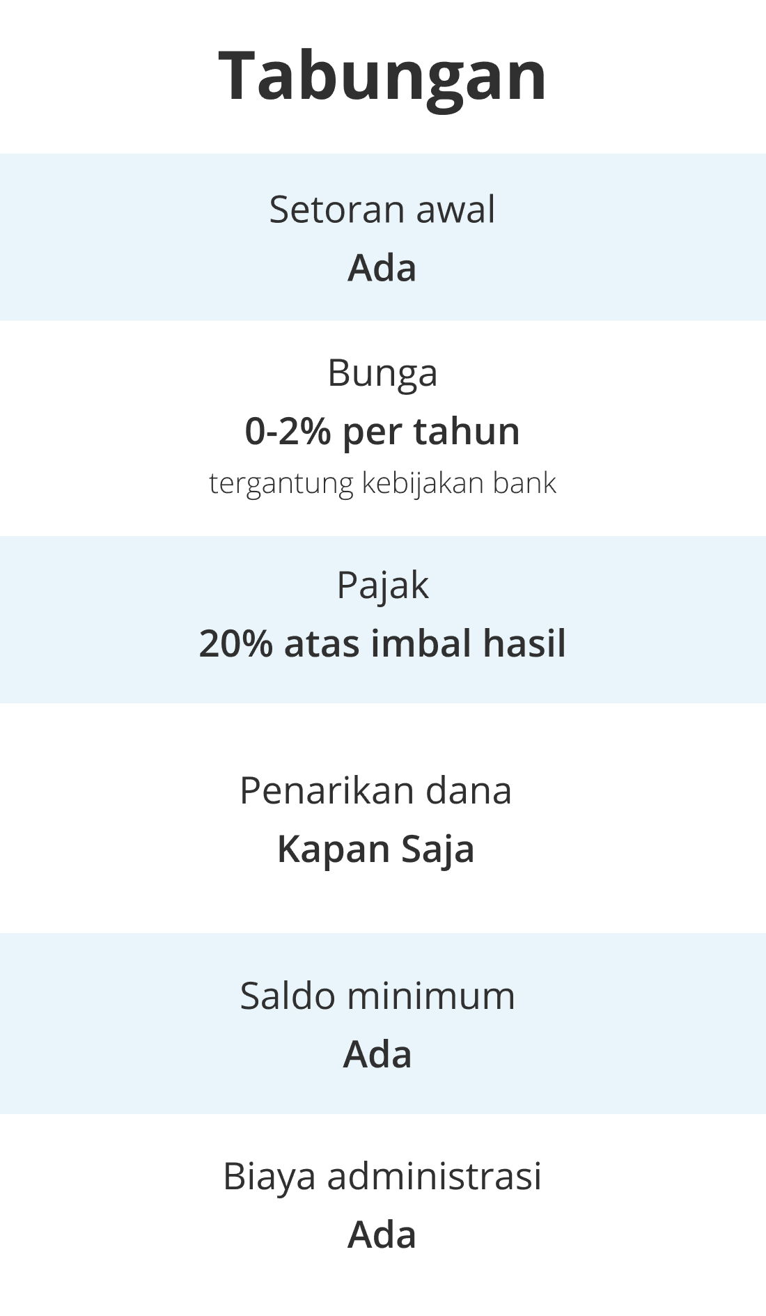 table-perbandingan-tabungan-bank