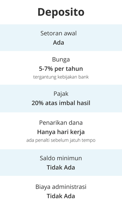 table-perbandingan-deposito