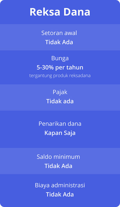 table-perbandingan-reksa-dana