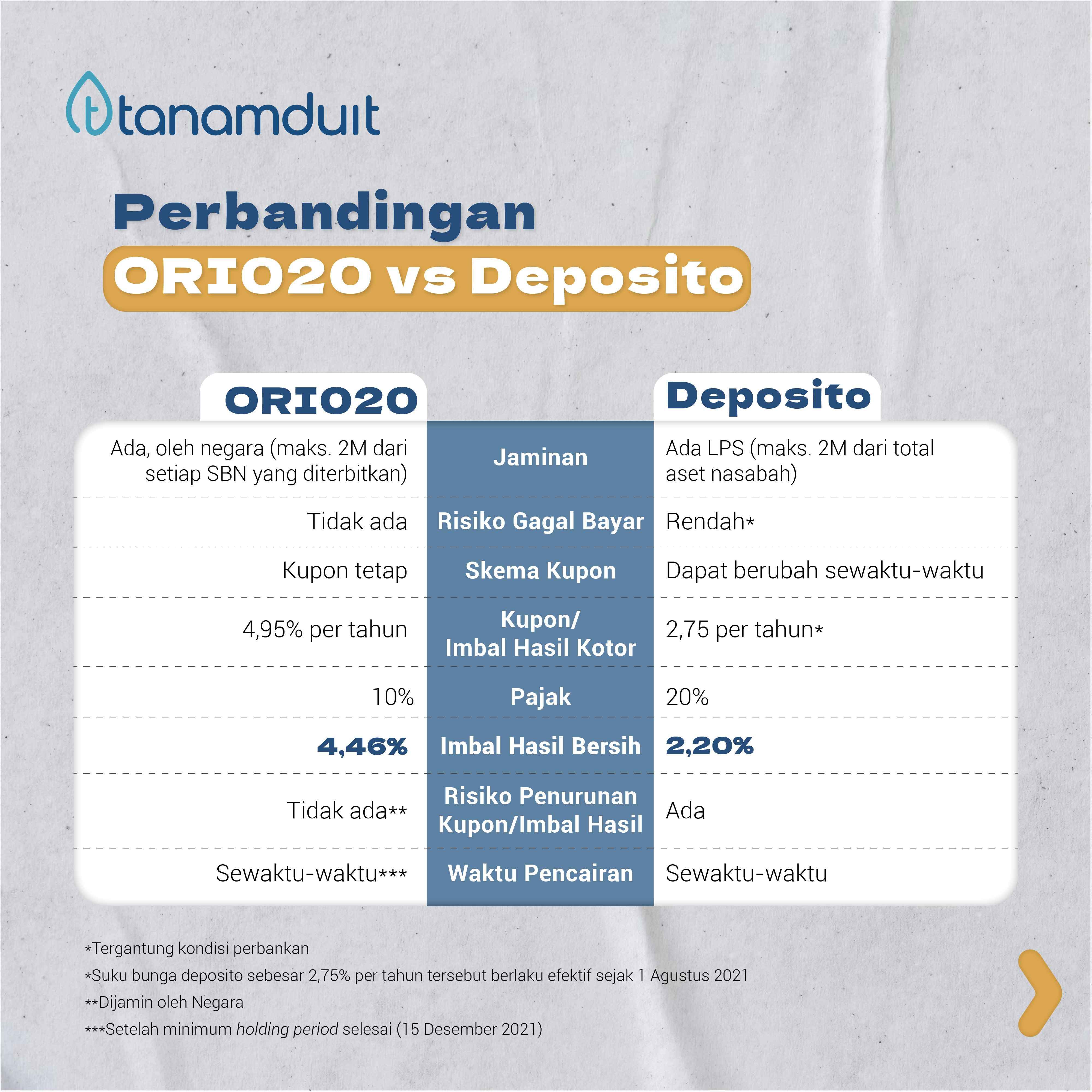 perbandingan-sbn-dan-deposito