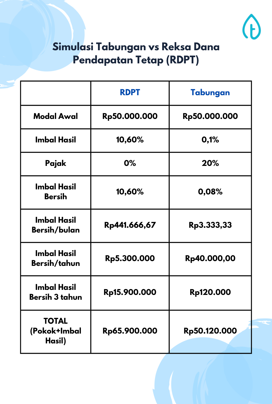 tips-menabung-efektif