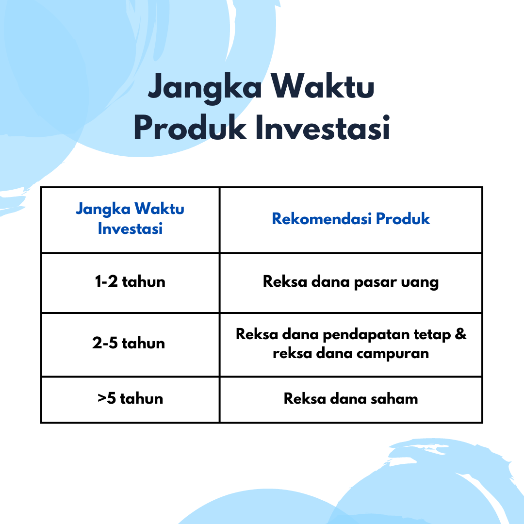 jangka-waktu-produk-investasi