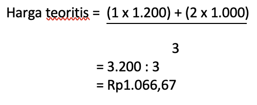 Right issue saham adalah