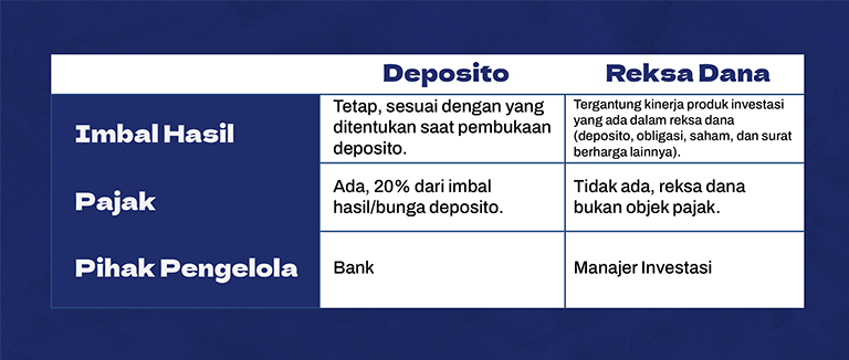 deposito-vs-reksa-dana