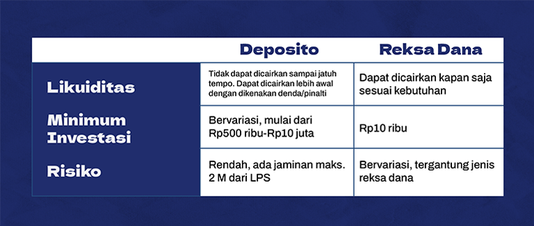 deposito-vs-reksa-dana