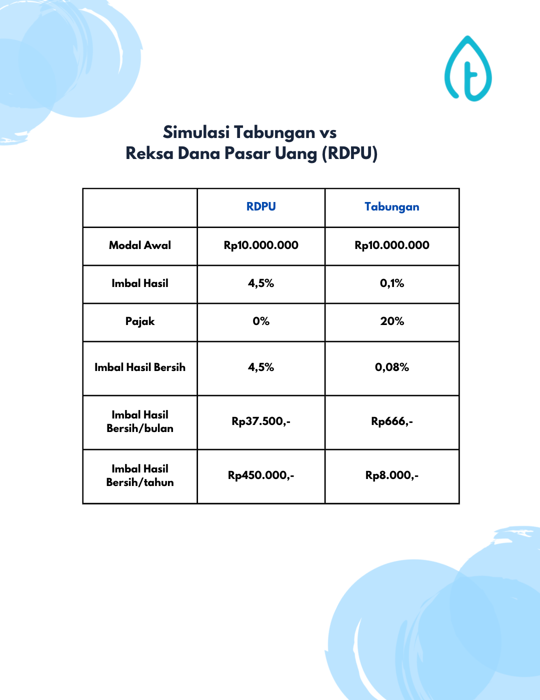 cara-menabung-yang-unik-dan-bikin-semangat