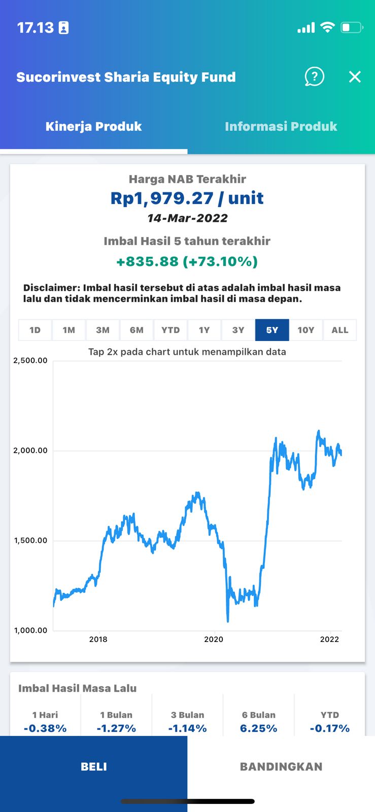 grafik-harga-reksadana-saham-5-tahun-terakhir