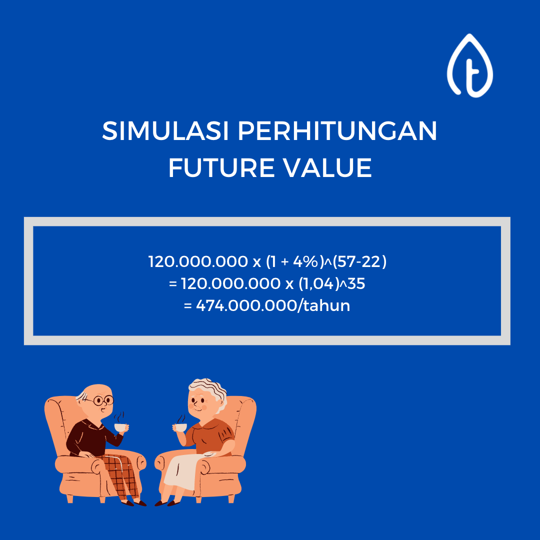 peran-dana-pensiun-simulasi-perhitungan-future-value