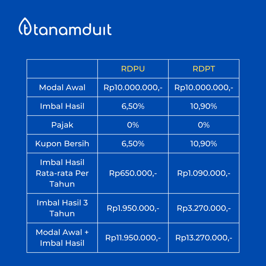 rdpu-vs-rdpt
