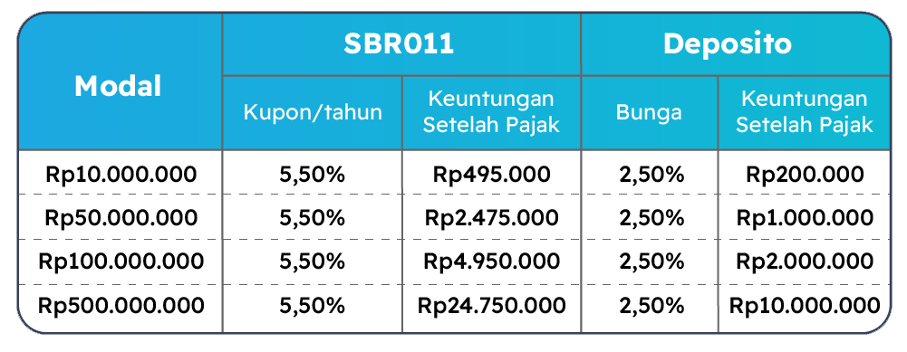 simulasi-perhitungan-sbr-adalah
