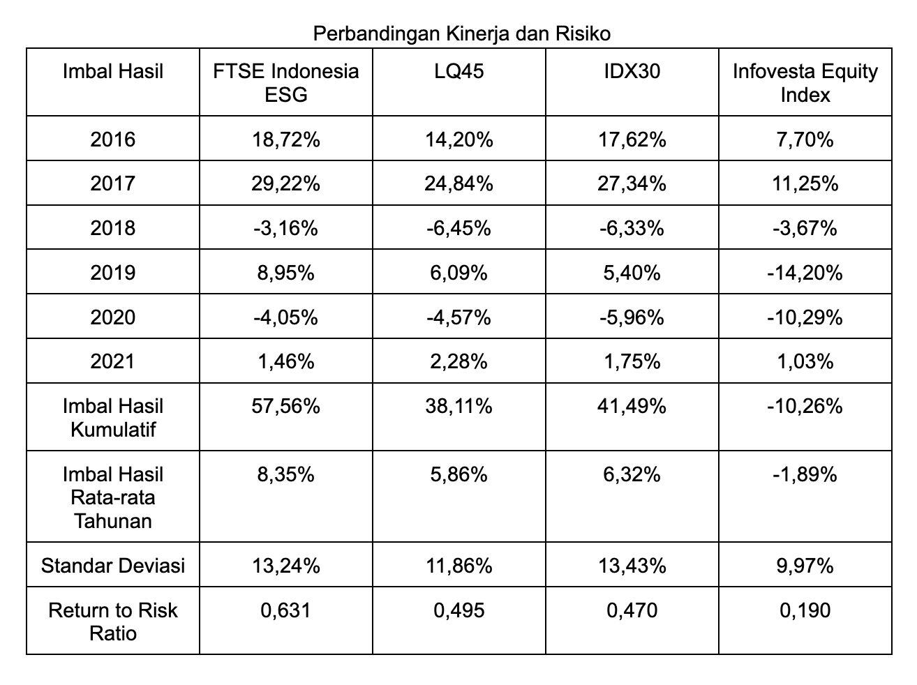 reksadana-indeks-mandiri-ftse-indonesia-esg