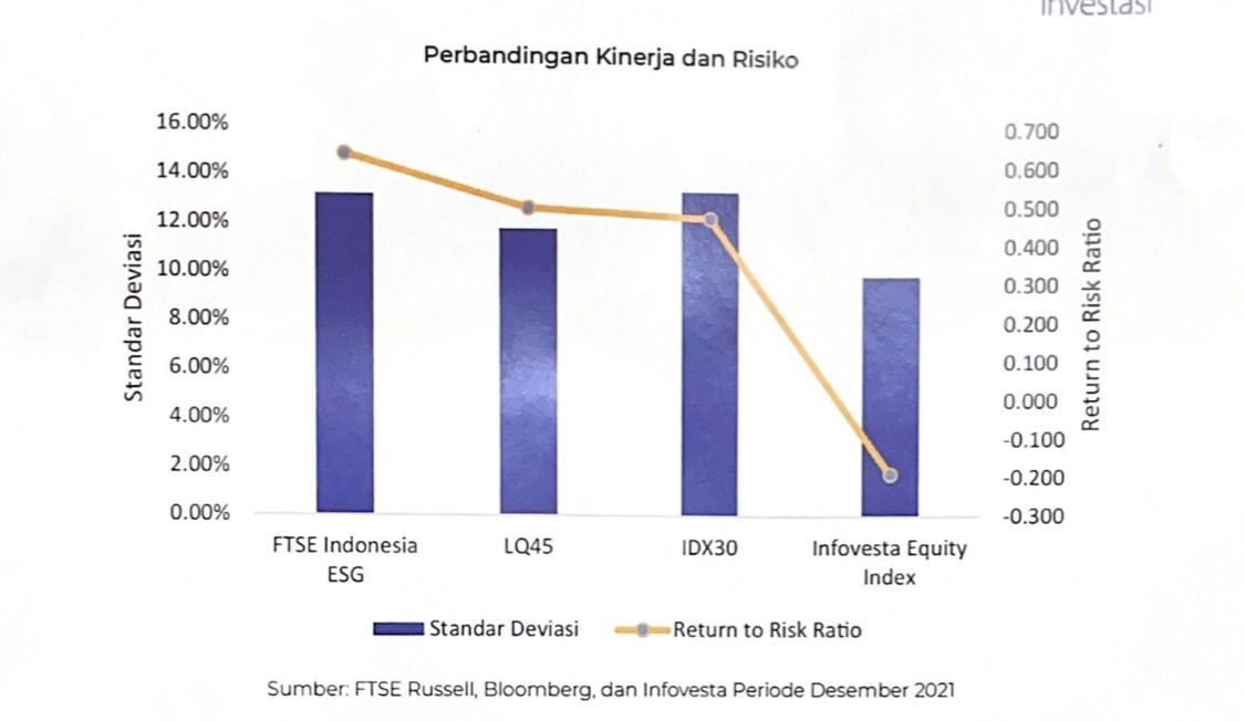 performa-indeks-ftse-indonesia
