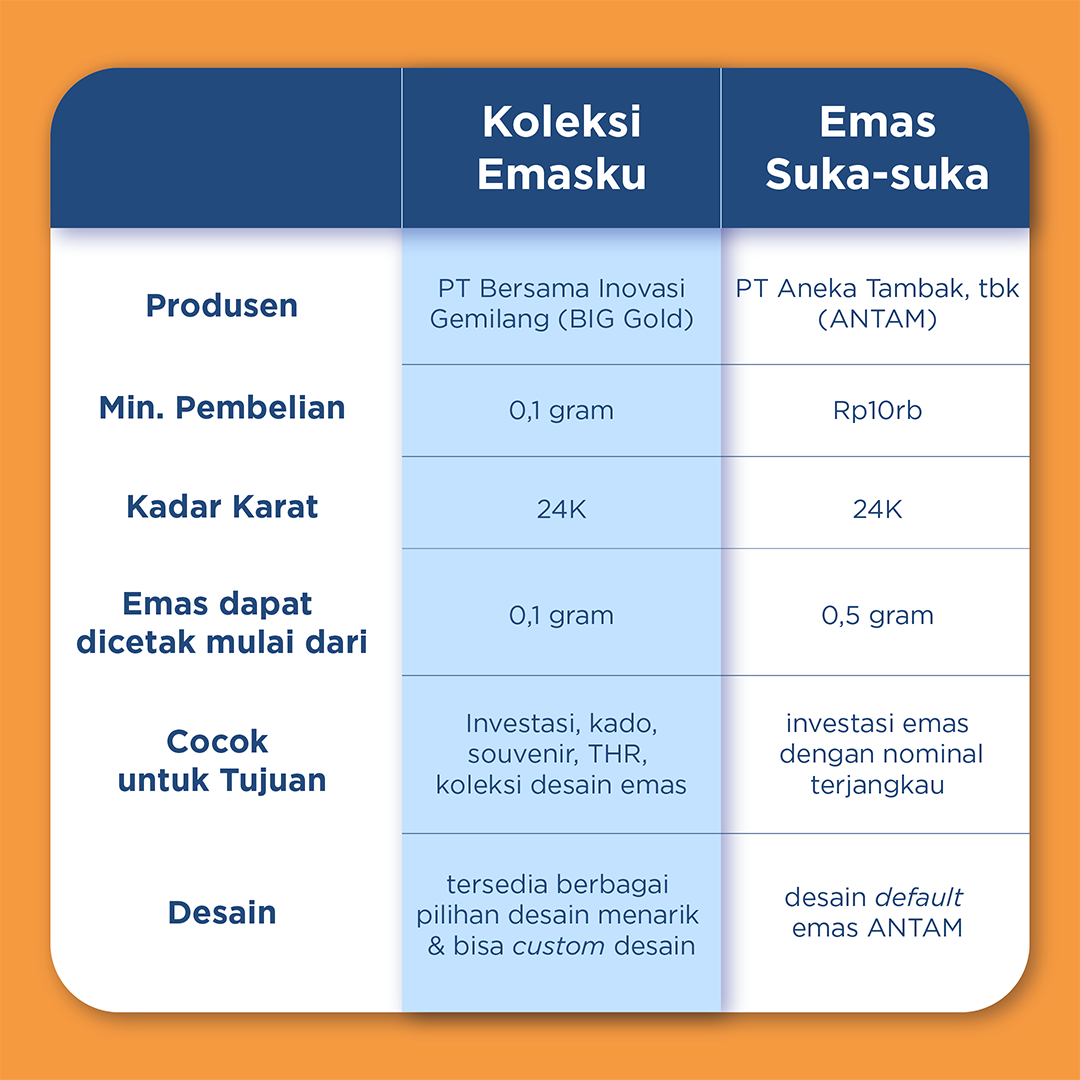perbandingan-emas-tanamduit-safe-haven