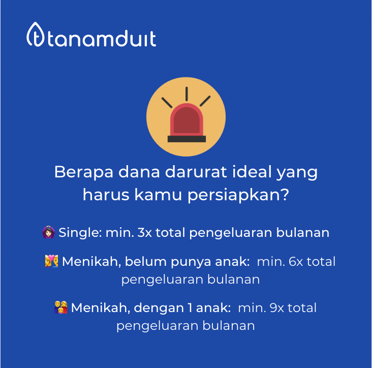 dana-darurat-ideal-penghasilan-3-juta
