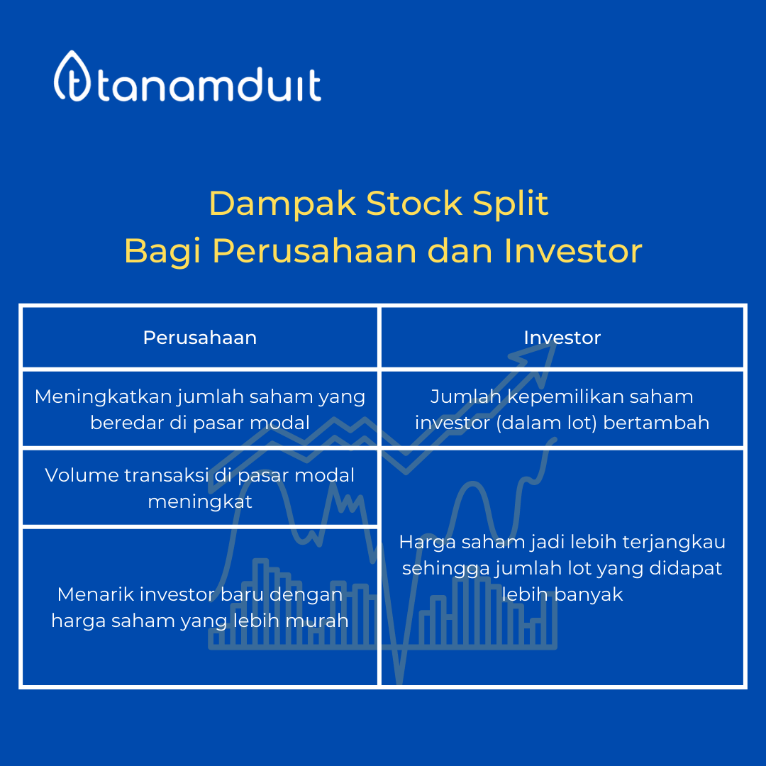 dampak-stock-split-adalah