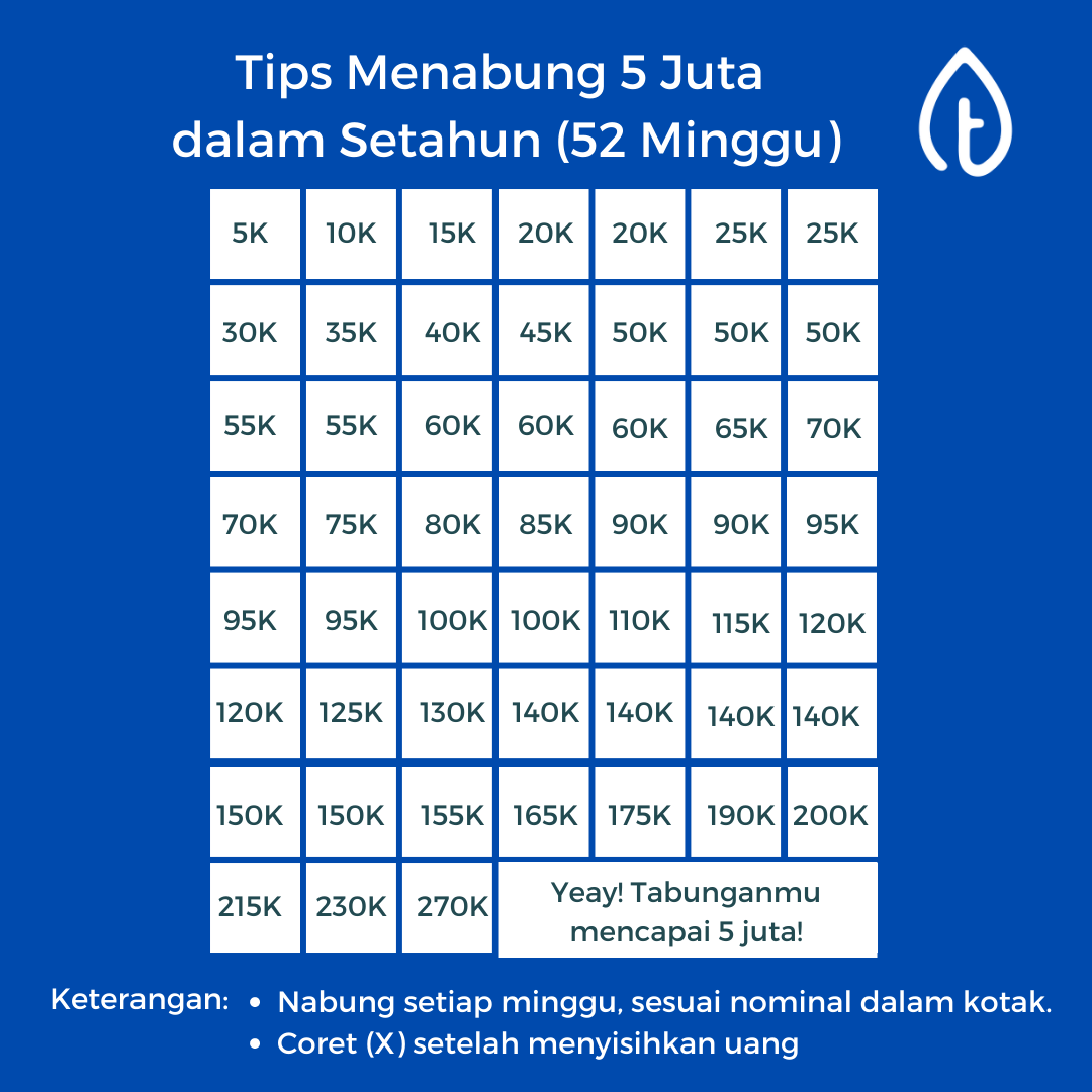 Cara-Menabung-dengan-Cepat-5-Juta-Setahun
