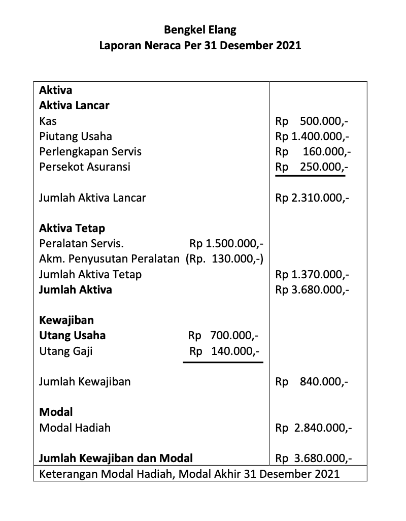 bentuk-balance-sheet-stafel
