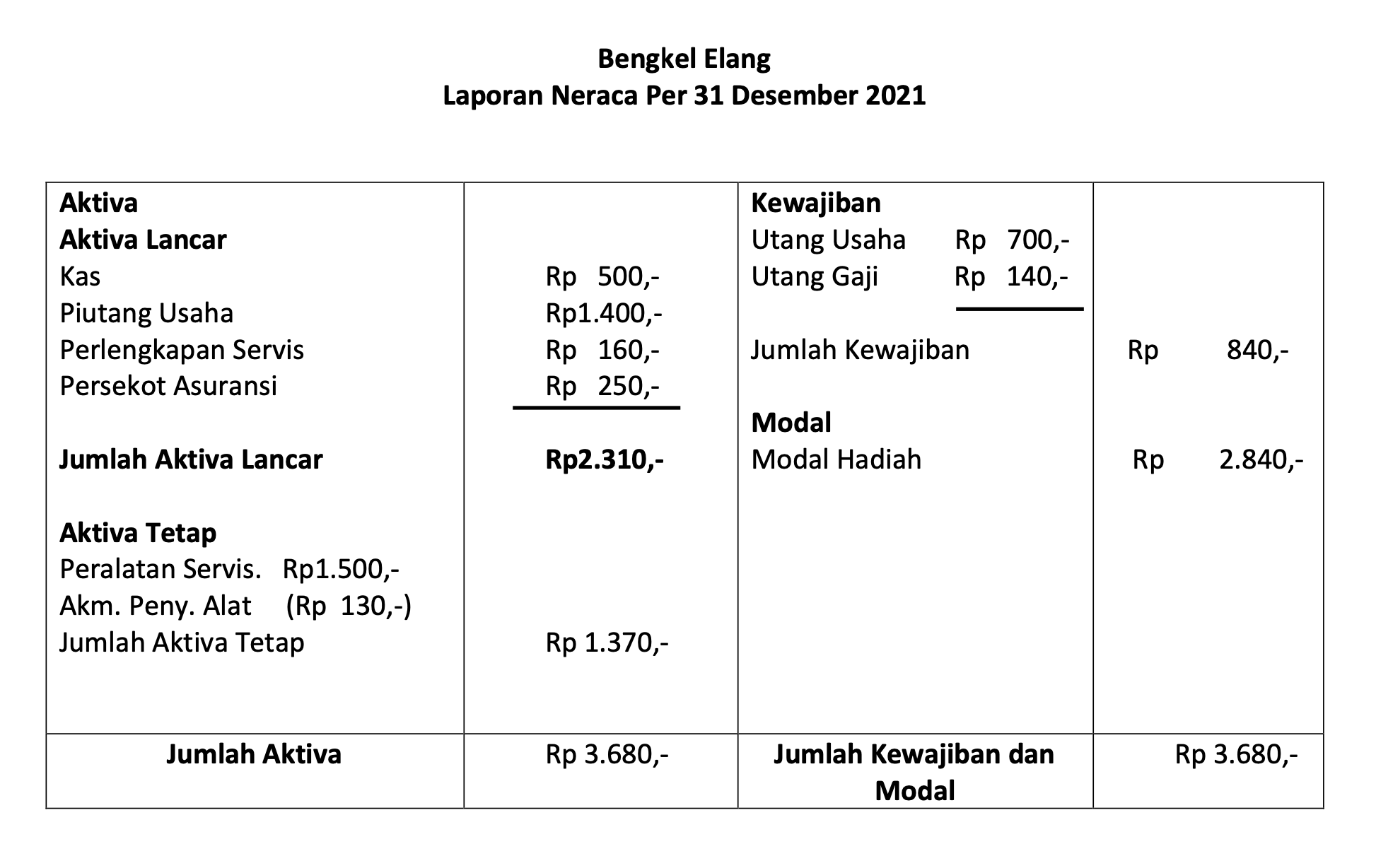 bentuk-balance-sheet-skontro