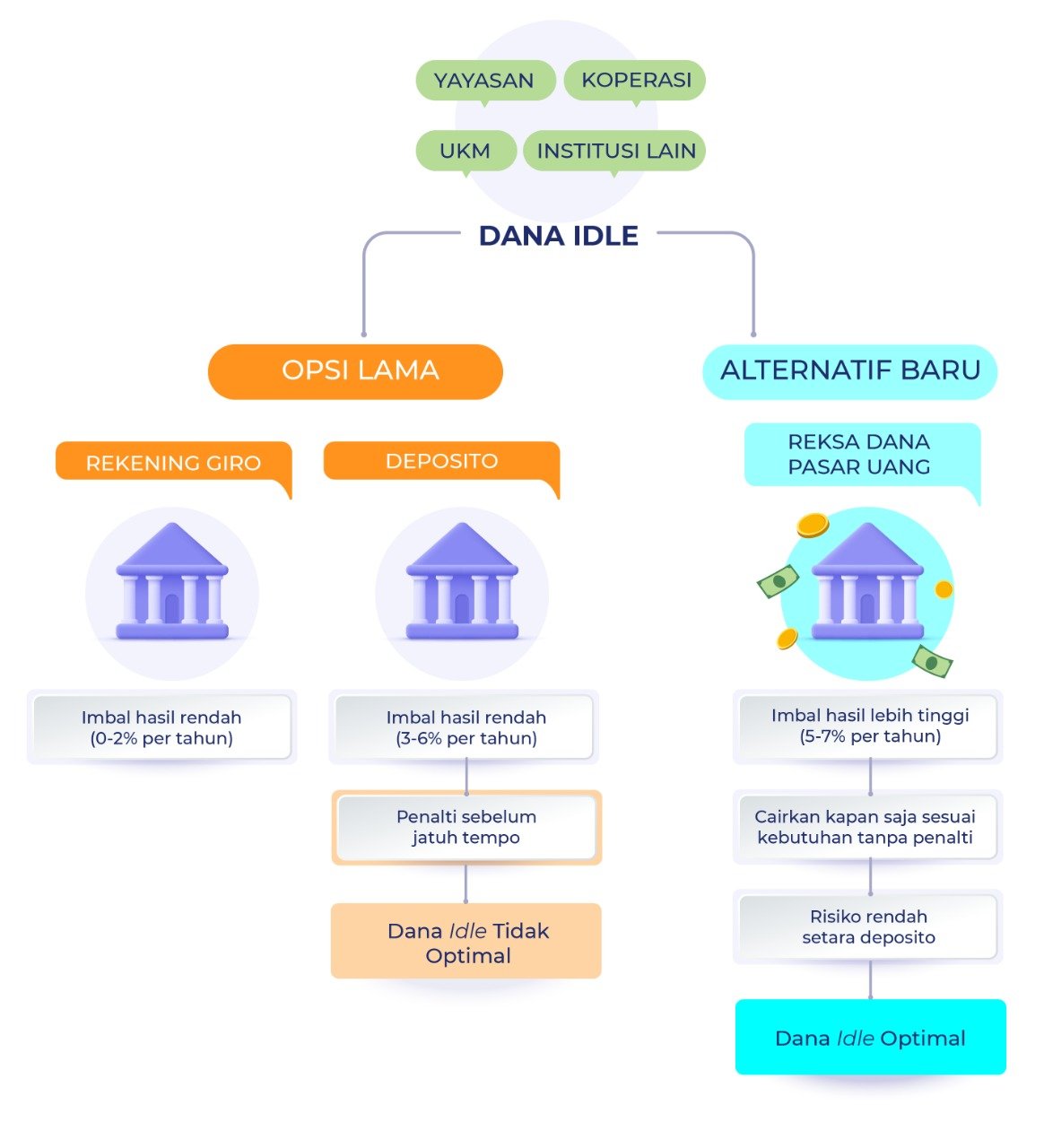 giro-adalah