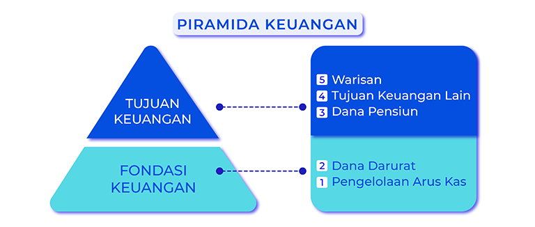 piramida-keuangan