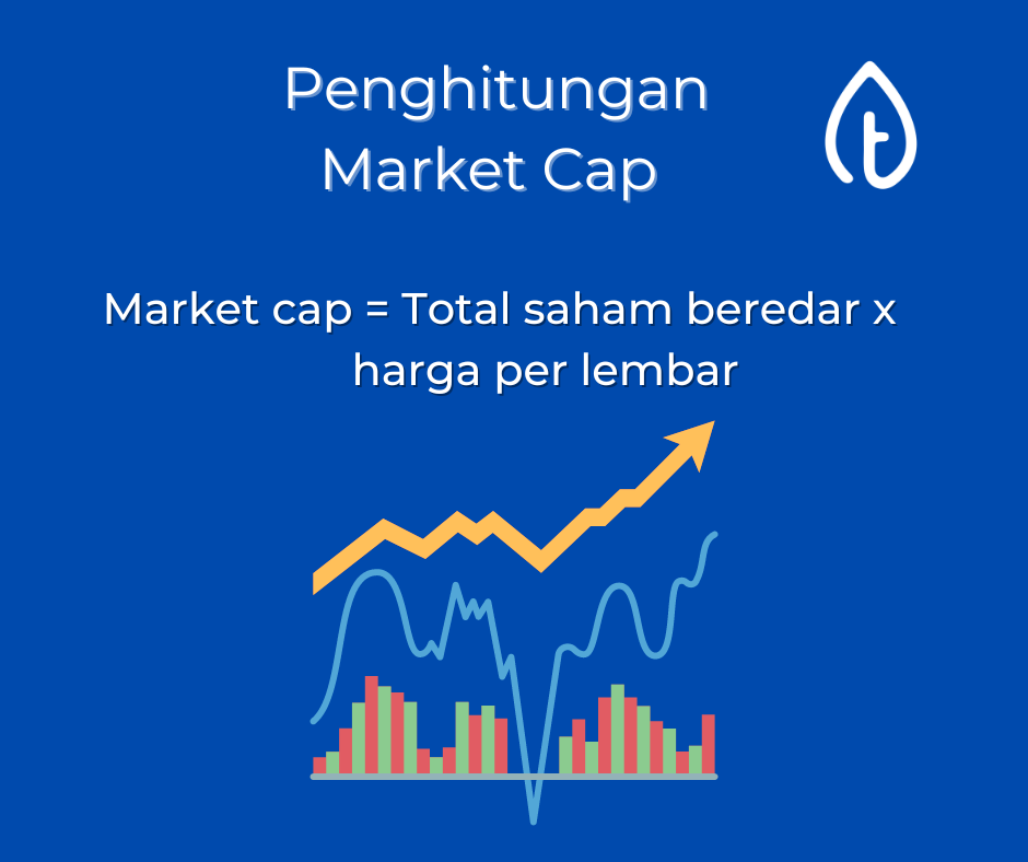 penghitungan-market-cap