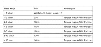 bonus-akhir-tahun