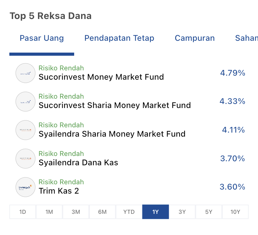 strategi-investasi-top-reksadana-pasar-uang