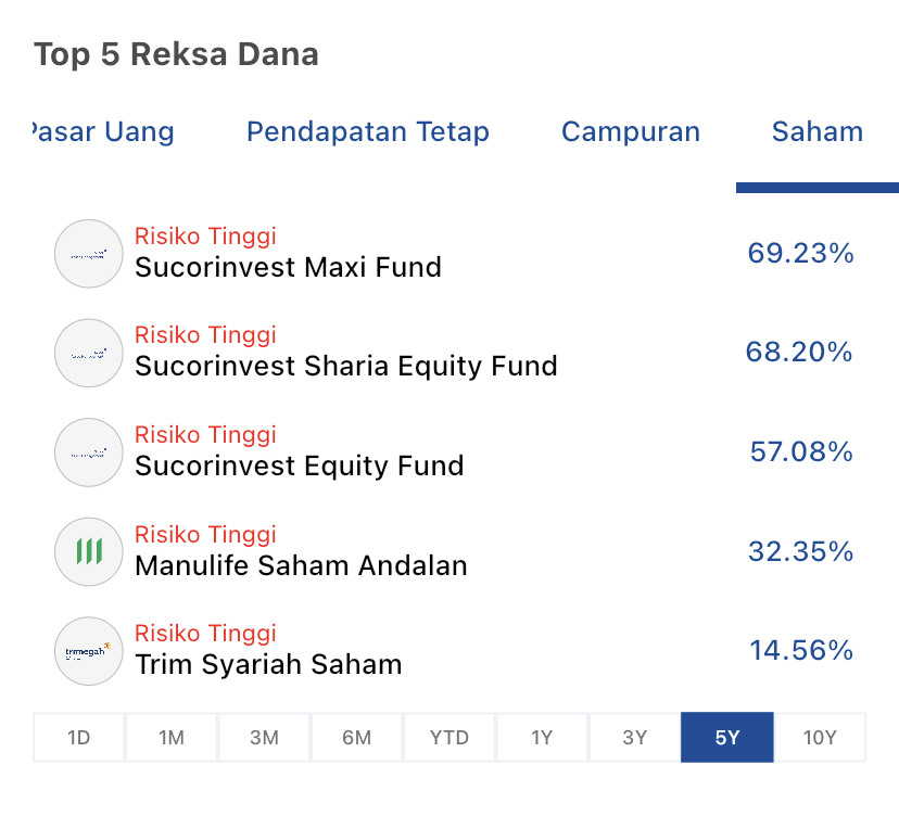strategi-investasi-top-reksadana-saham