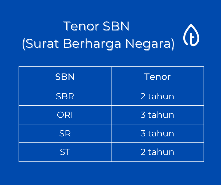 tenor-adalah