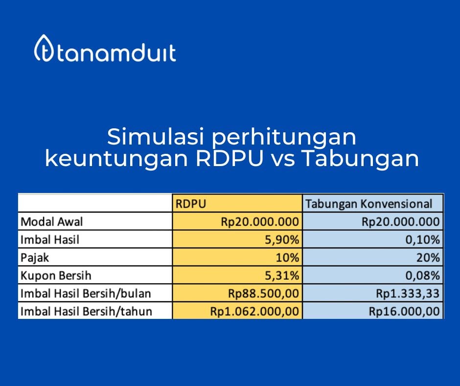 cara-menabung-20-juta-dalam-1-tahun