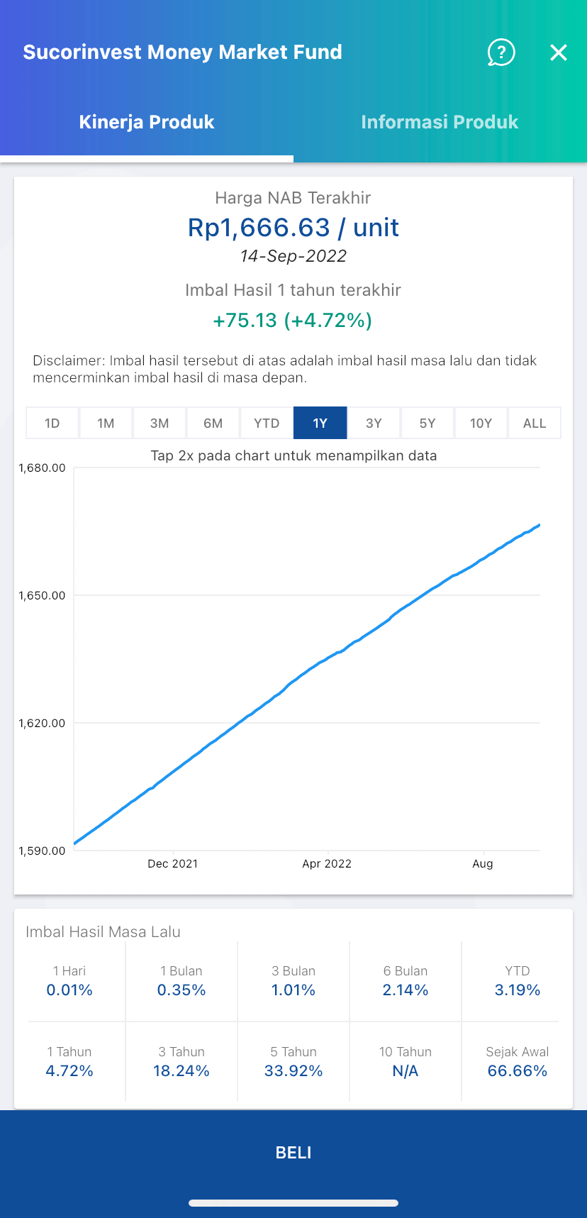 cara-menabung-untuk-beli-rumah-dengan-gaji-1-juta-sucorinvest-2022-min