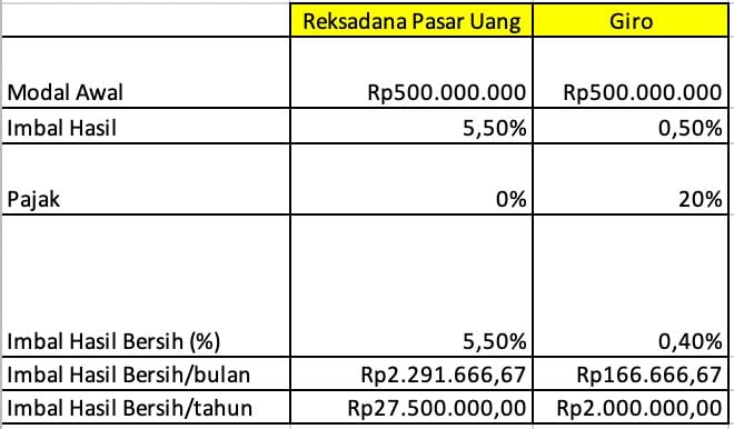 cara-mengatur-keuangan-usaha-pada-reksadana