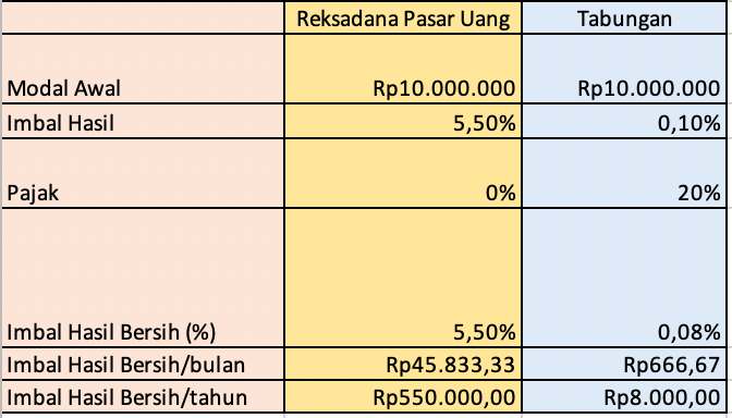 simulasi-menabung-liburan-akhir-tahun