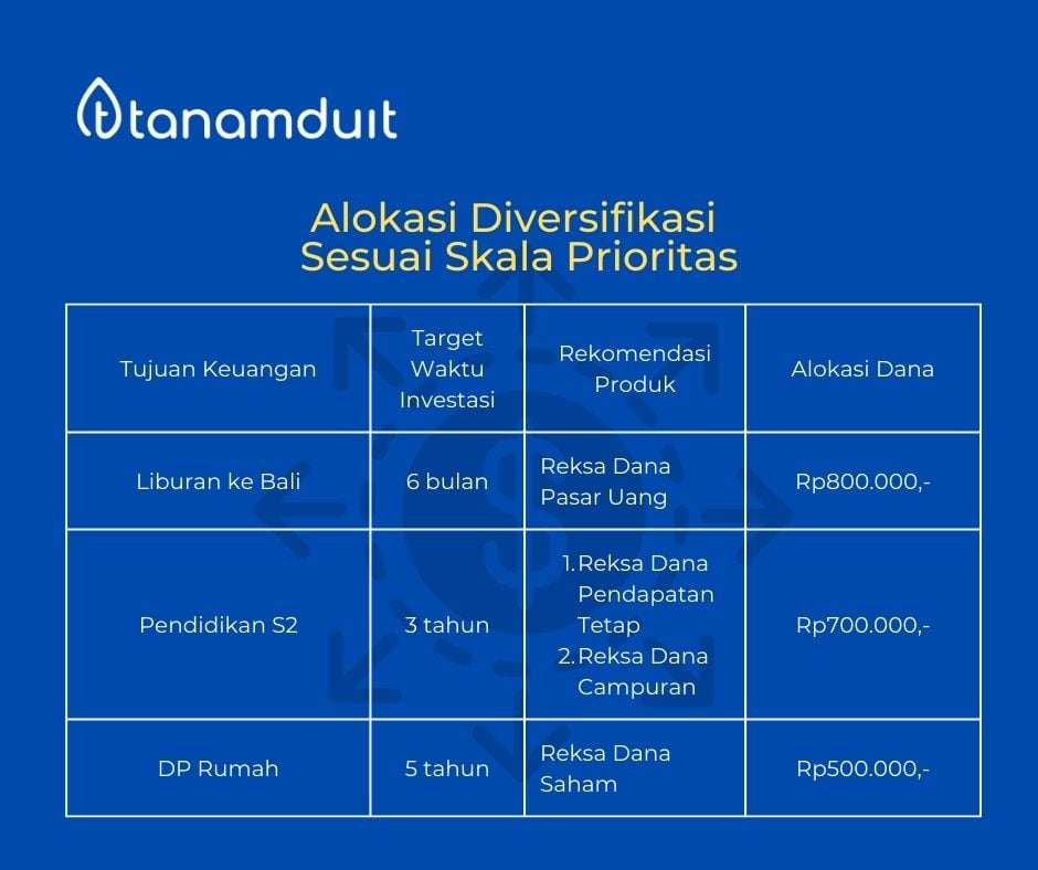 ilustrasi-diversifikasi-adalah-berdasarkan-skala-prioritas
