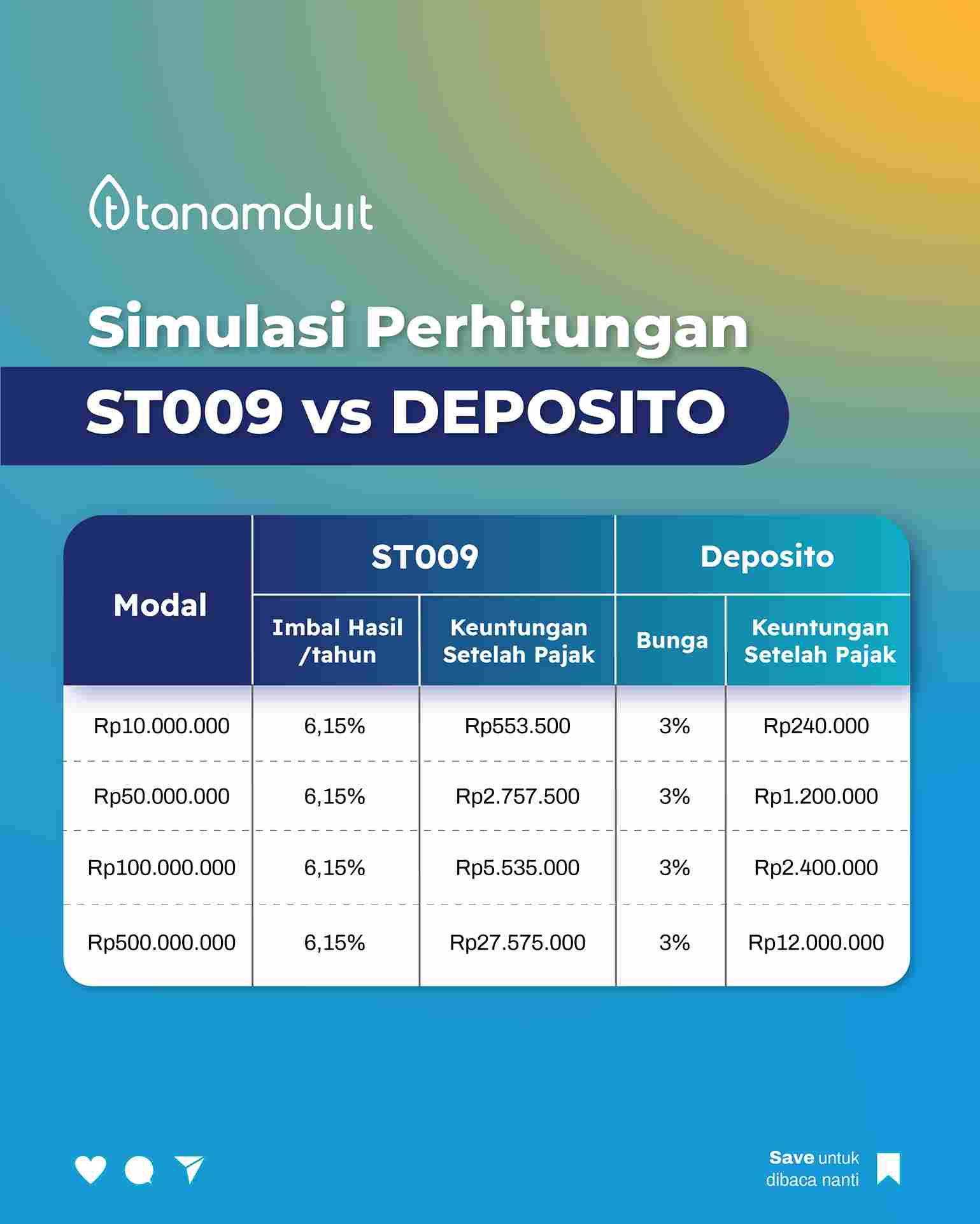 simulasi-perhitungan-ST009-vs-deposito