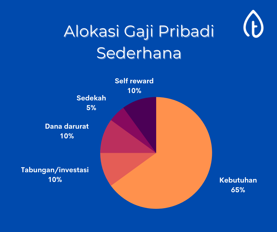 cara-mengatur-keuangan-bulanan-saat-badai-phk
