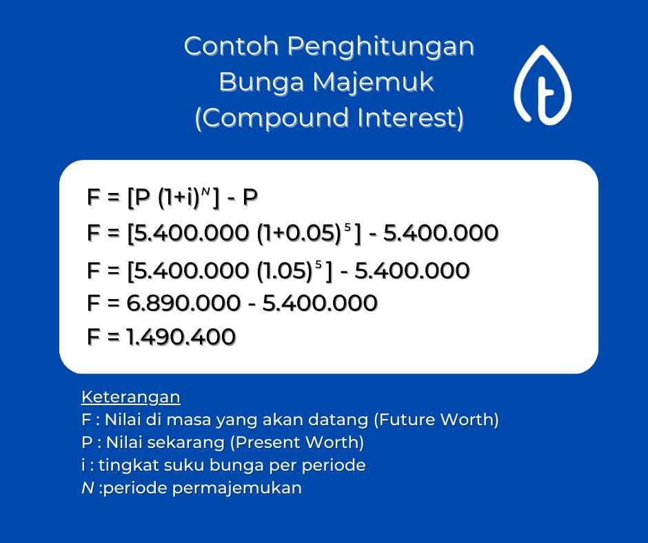 contoh-menghitung-bunga-majemuk-compound-interest