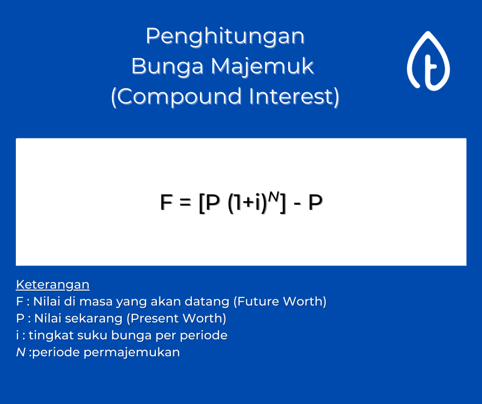 rumus-menghitung-bunga-majemuk-compound-interest