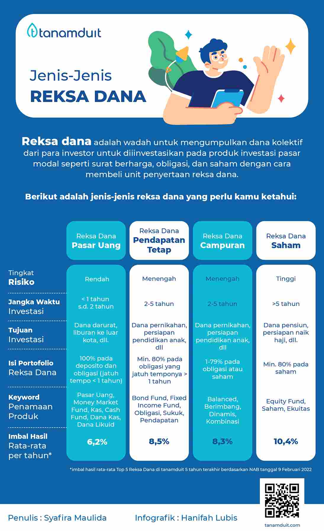 infografis-jenis-jenis-reksadana-adalah