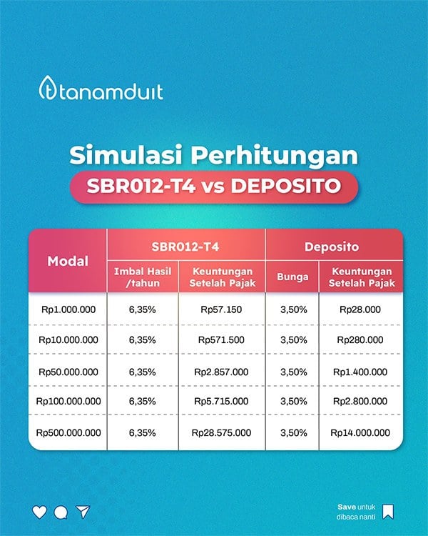 simulasi-perhitungan-sbr012-t4-vs-deposito