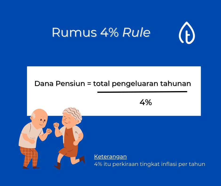 cara-menghitung-dana-pensiun-rumus-4%-rule