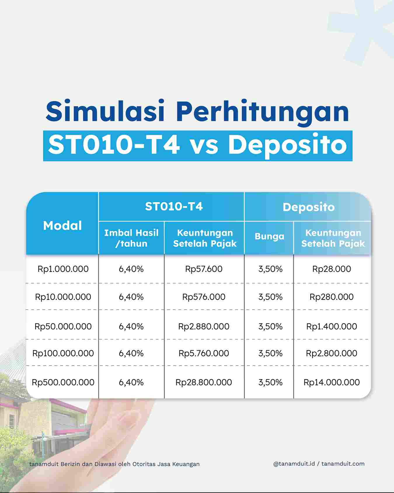 simulasi imbal hasil st010
