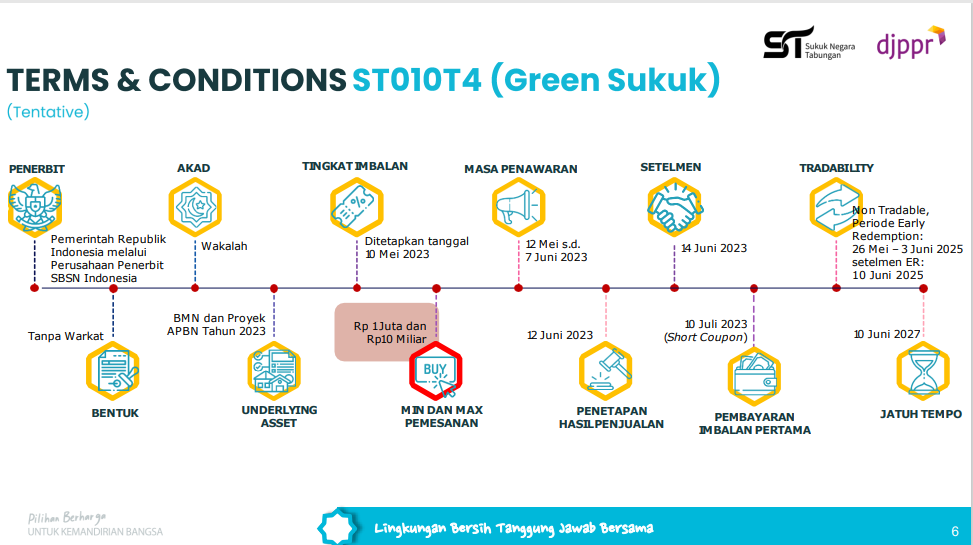 jadwal-st010-t2