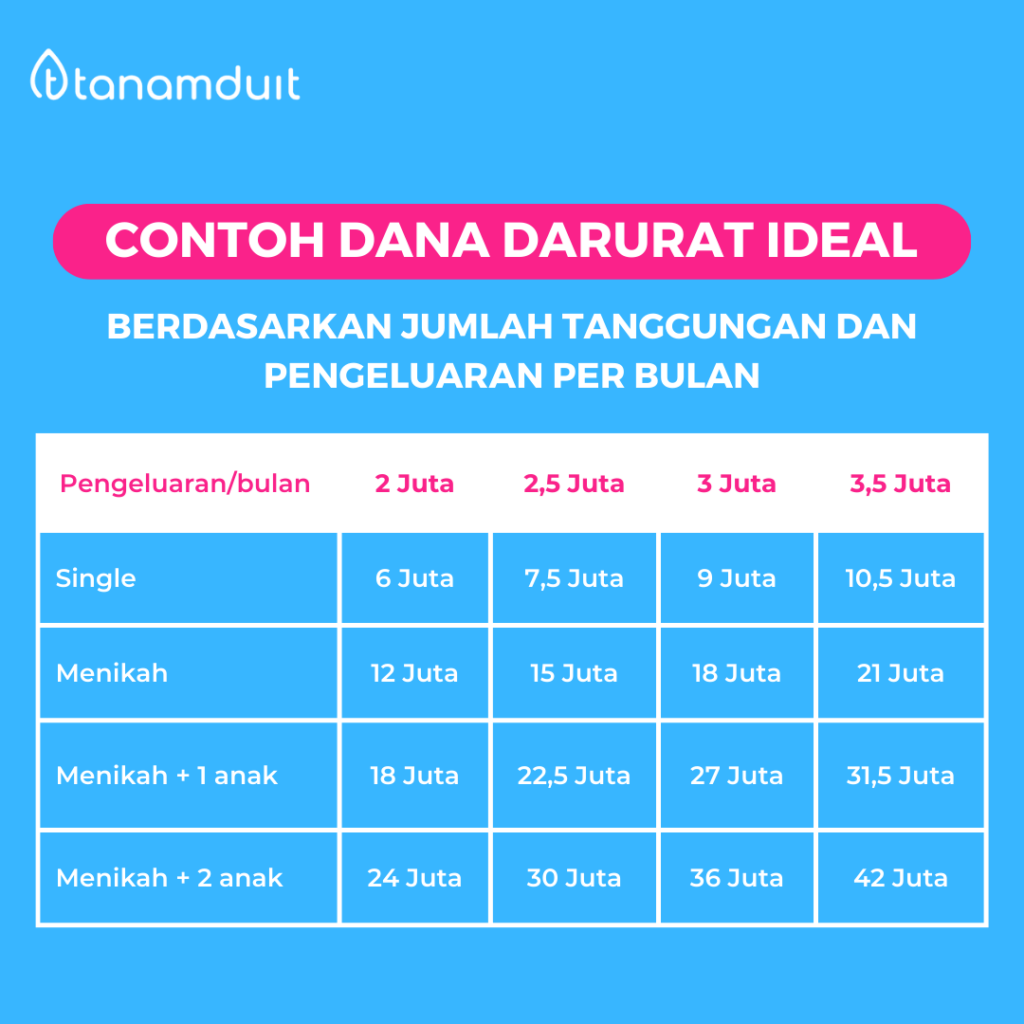cara-menyiapkan-dana-darurat