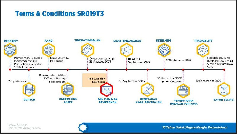 timeline-sr019-t3