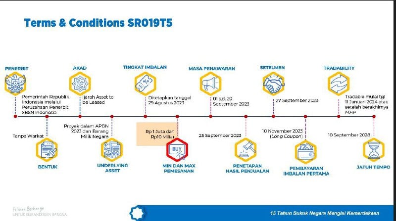 timeline-sr019-t5