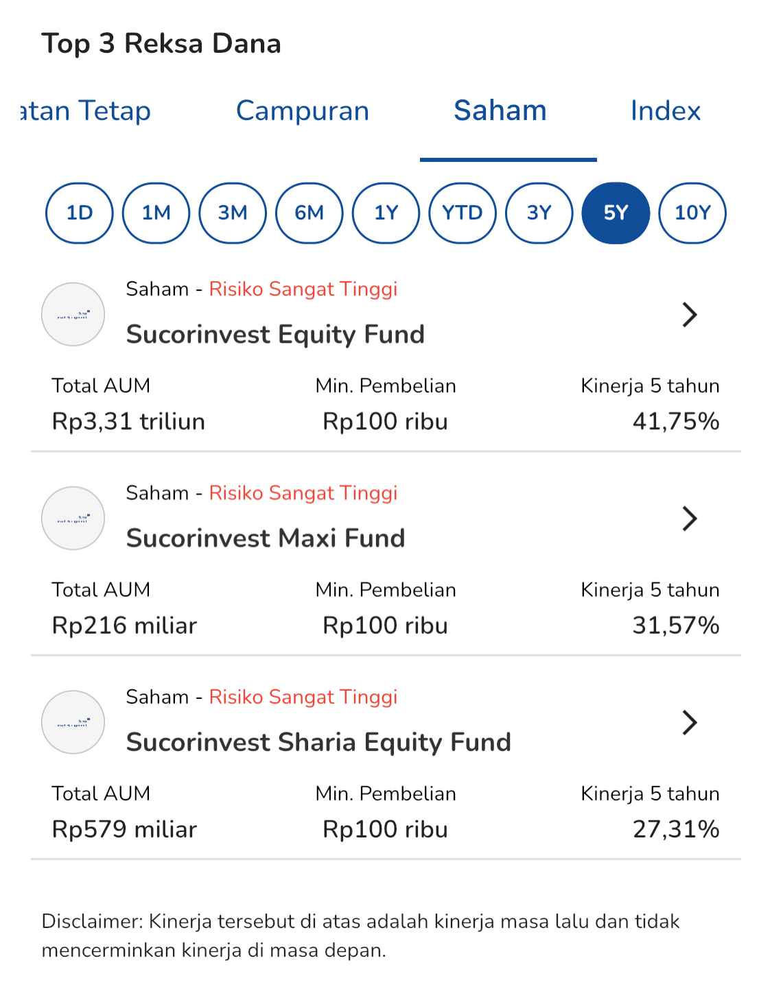 Top 3 Performance reksadana saham terbaik di tanamduit