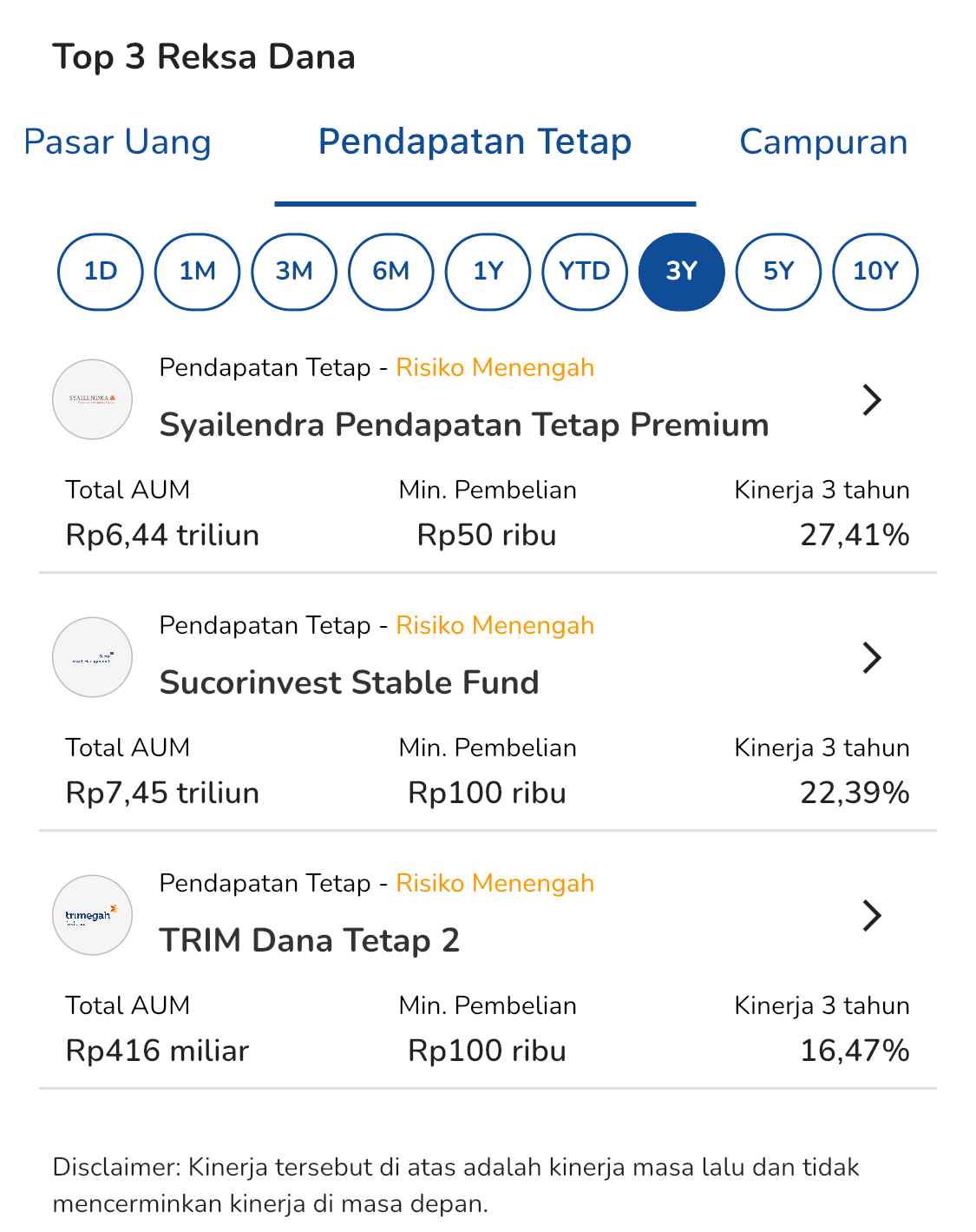 Top Performance Reksadana tanamduit