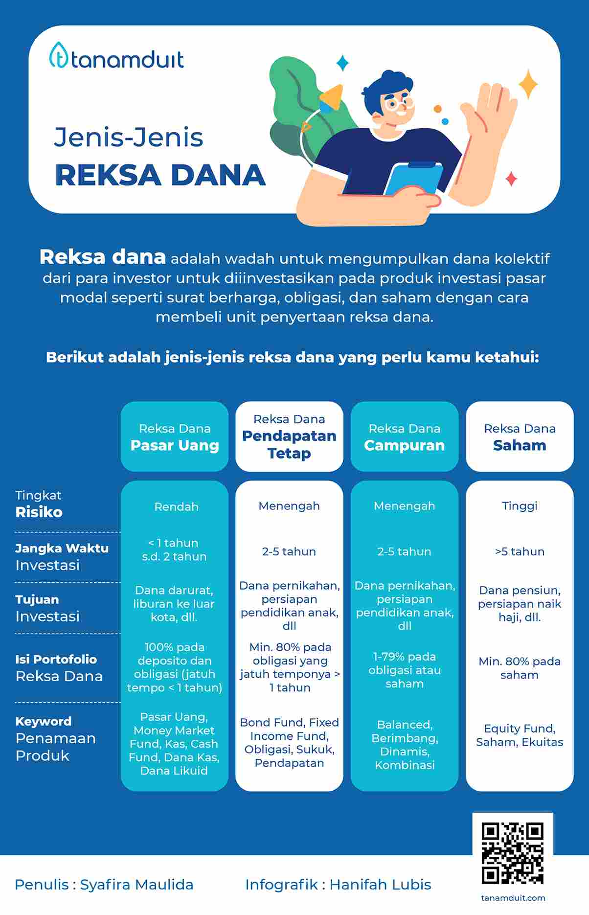 infografis untuk menjawab pertanyaan tentang reksadana