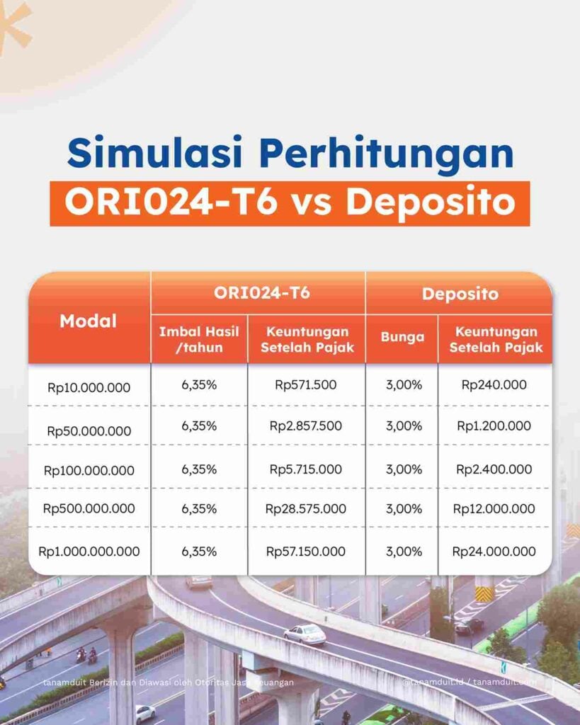 simulasi perhitungan ORI024-T6 vs Deposito